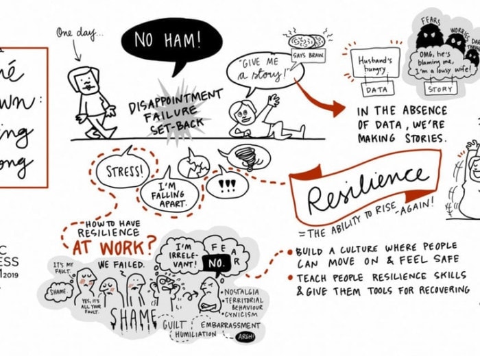 Key takeaways from Nordic Business Forum 2019