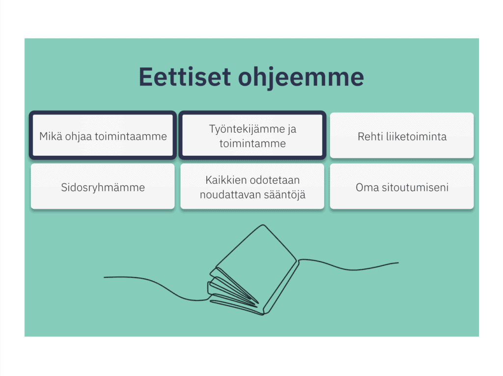 Eettiset periaatteet verkkokurssi